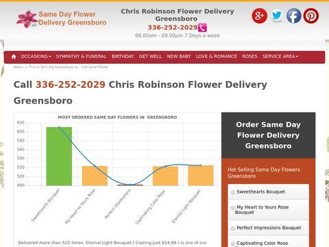 Same Day Flower Delivery Greensboro NC - Send Flowers