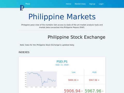 Peso Insiders- Philippine Stock Exchange Stats