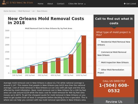 All US Mold Removal New Orleans LA 