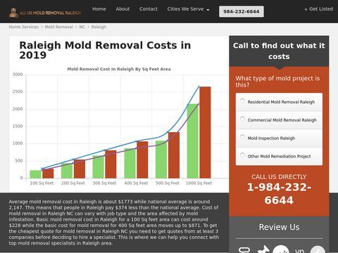 Mold Testing & Inspection Raleigh - Mold Removal & Remediati