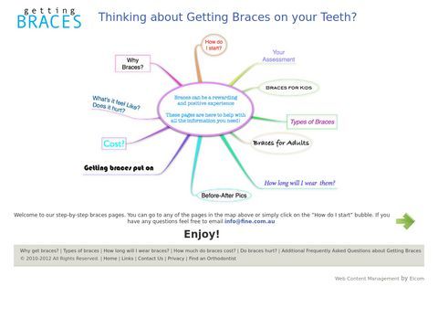 Braces for Kids