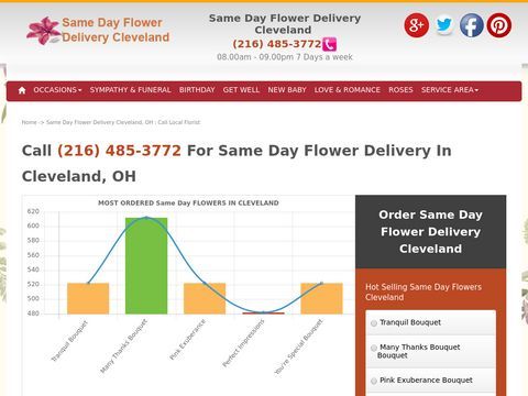 On-Day Flower Delivery Cleveland