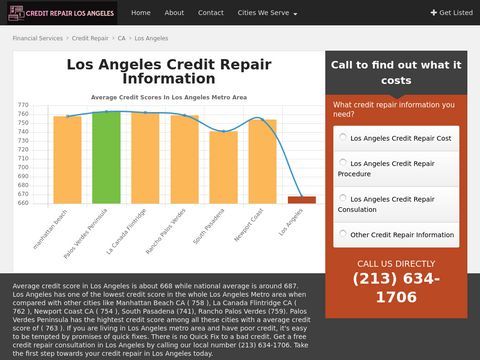 Credit Repair Los Angeles CA