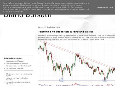 Completo análisis técnico de acciones españolas