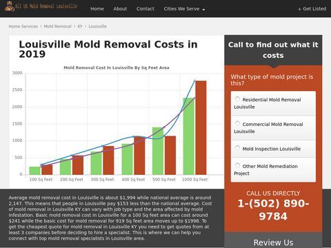 ALL US Mold Removal Louisville KY