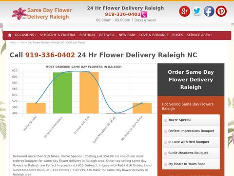 24 Hr Flower Delivery Raleigh NC