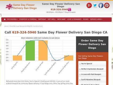 Same Day Flower Delivery San Diego CA