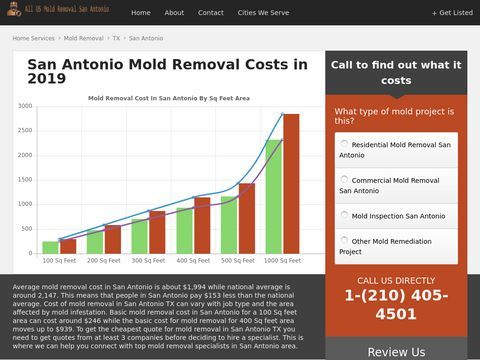 All US Mold Removal San Antonio TX 