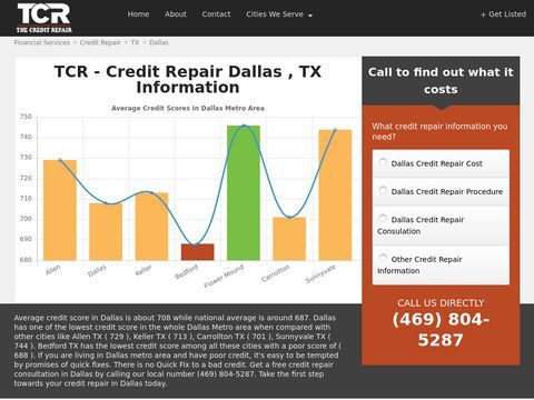 Credit Repair Dallas TX