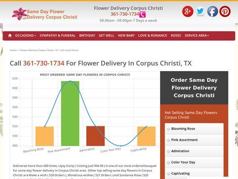 Flower Delivery Corpus Christi