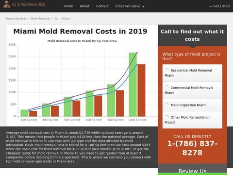 All US Mold Removal Miami FL - Mold Remediation Services