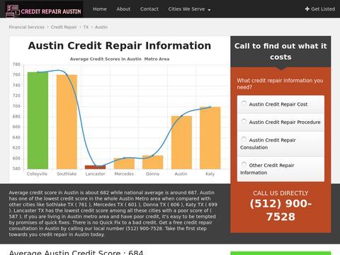 Credit Repair Austin TX