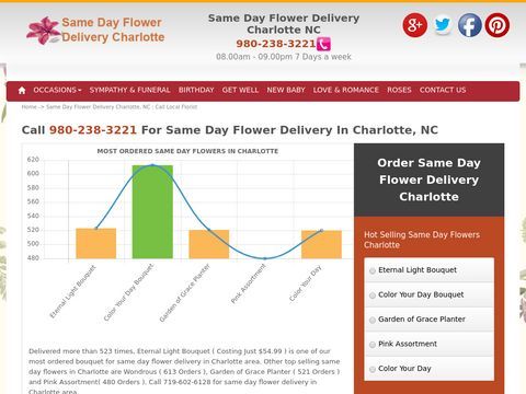 Flower Delivery Charlotte NC