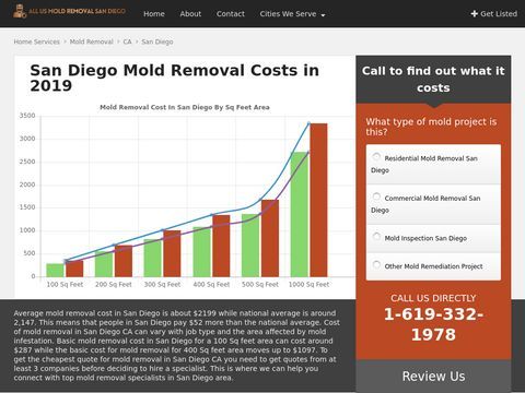 Mold Testing & Inspection San Diego - Mold Removal & Remedia