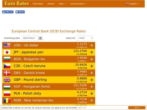 Euro Exchange Rates - ECB Reference Rate