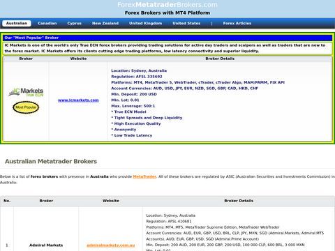 List of Australian Forex Brokers with Metatrader Platform