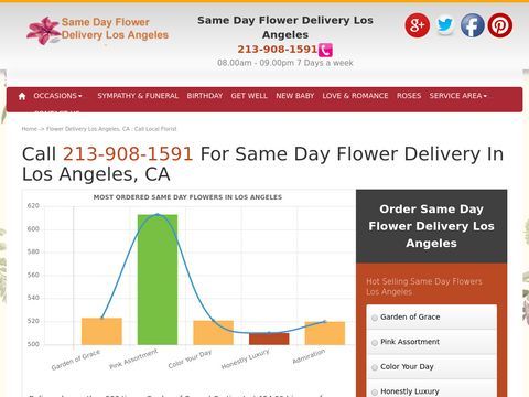 Same Day Flower Delivery Los Angeles