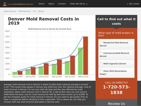 Mold Testing & Inspection Denver