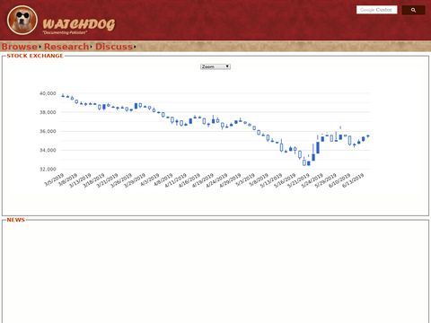 Pakistan Financial and Economic Data