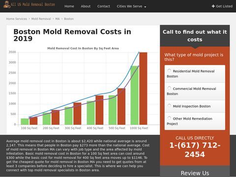 Mold Testing & Inspection Boston