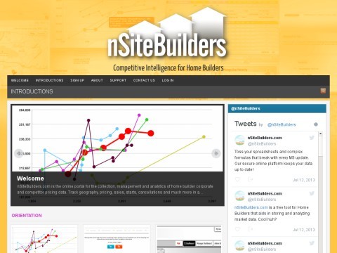 Competitive Tracking and Market Analysis for Home Builders