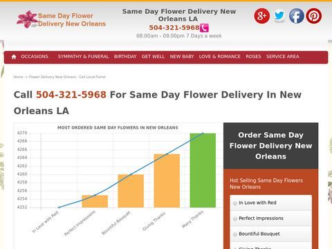 Same Day Flower Delivery New Orleans