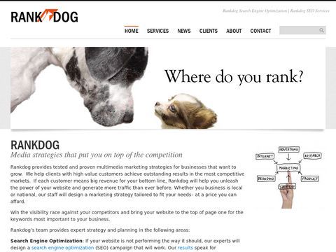 Rankdog Internet Marketing