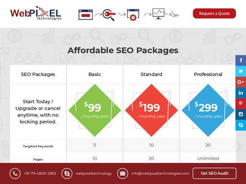 Affordable SEO Packages, Best Cheap SEO Packages 2017 (Guaranteed)