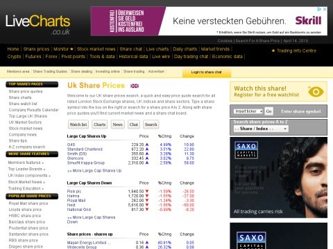 Share prices and market news