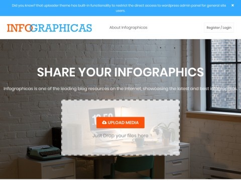 Infographicas | A blog about infographics, data visualization and information design