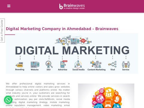 Digital Marketing Company 